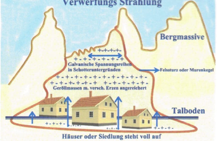 Erd-Gesteinsverwerfungen