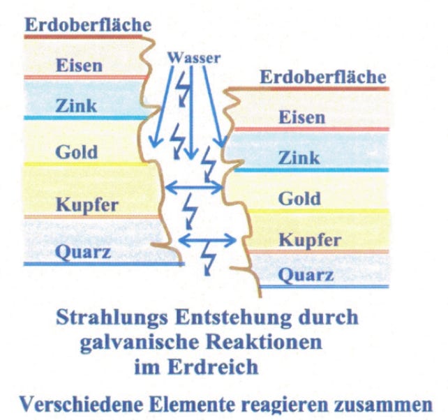 Gesteinsbrüche