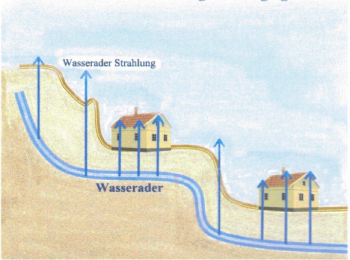 Unterirdische Wasseradern